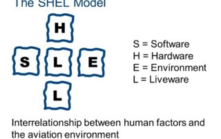 SHEL model