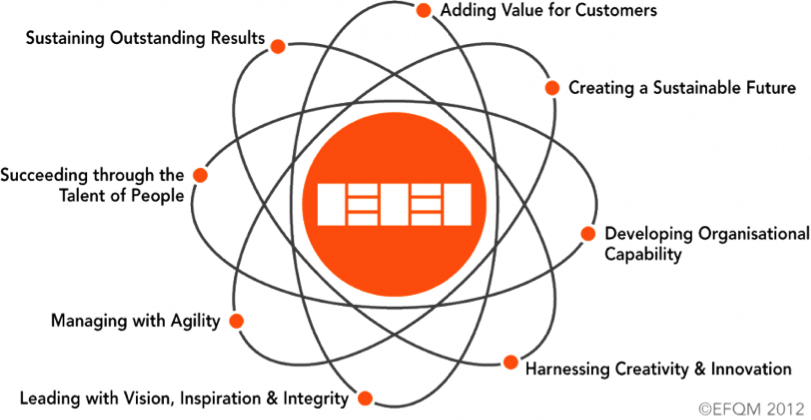 eqfm
