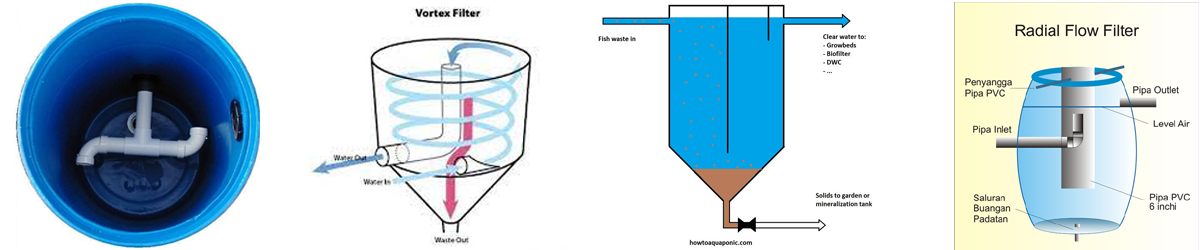 Solid Removal Filters