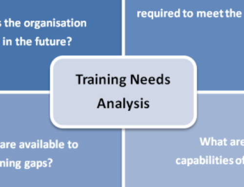 What is Training/Learning Needs Analysis (TNA)